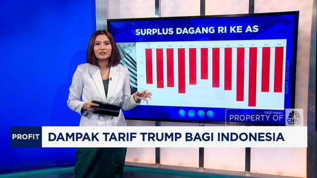 Dampak Tarif 32% pada Usaha Kecil dan Menengah (UKM) Indonesia
